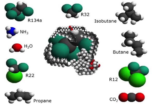 alltemp® molecular structure