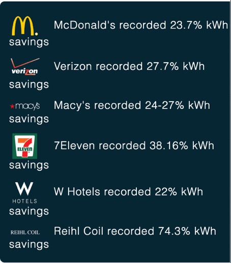 alltemp_early adopter savings